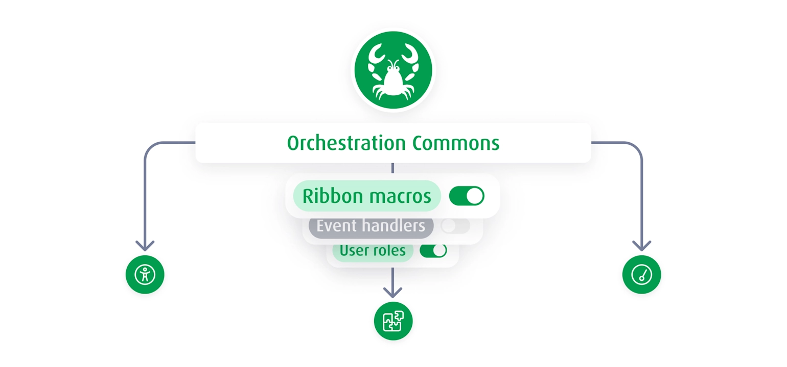 Overview Image Orchestration Commons Tool